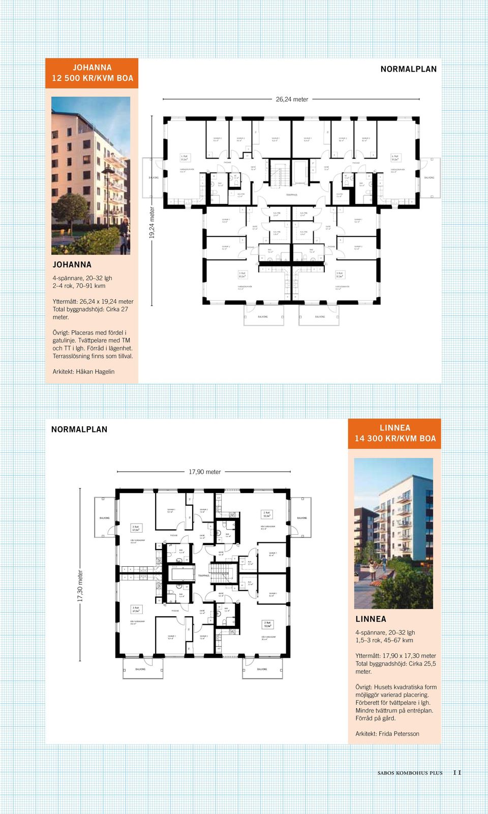 Arkitekt: Håkan Hagelin NORMALplan linnea 14 300 kr/kvm BOA 17,90 meter BALKONG SOVRUM 1 12,9 m² SG.