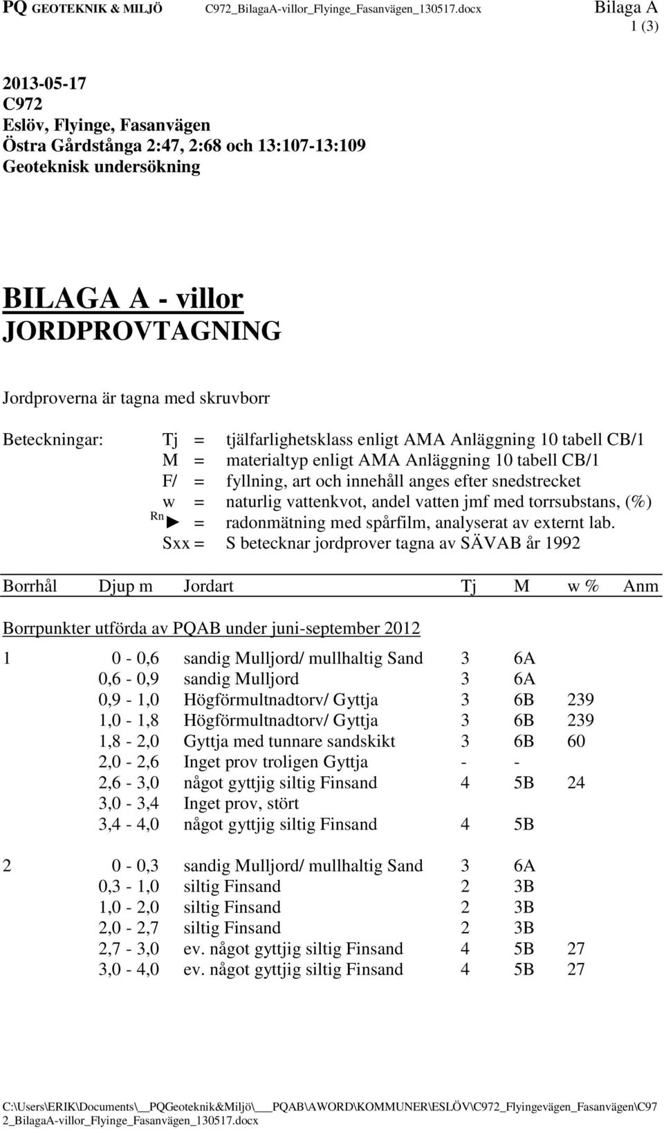 skruvborr Beteckningar: Tj = tjälfarlighetsklass enligt AMA Anläggning 10 tabell CB/1 M = materialtyp enligt AMA Anläggning 10 tabell CB/1 F/ = fyllning, art och innehåll anges efter snedstrecket w =