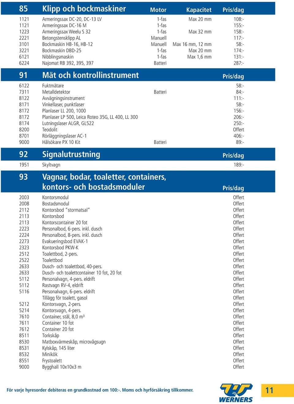 RB 392, 395, 397 Batteri 287:- 91 Mät och kontrollinstrument Pris/dag 6122 Fuktmätare 58:- 7311 Metalldetektor Batteri 84:- 8122 Avvägningsinstrument 111:- 8171 Vinkellaser, punktlaser 58:- 8172