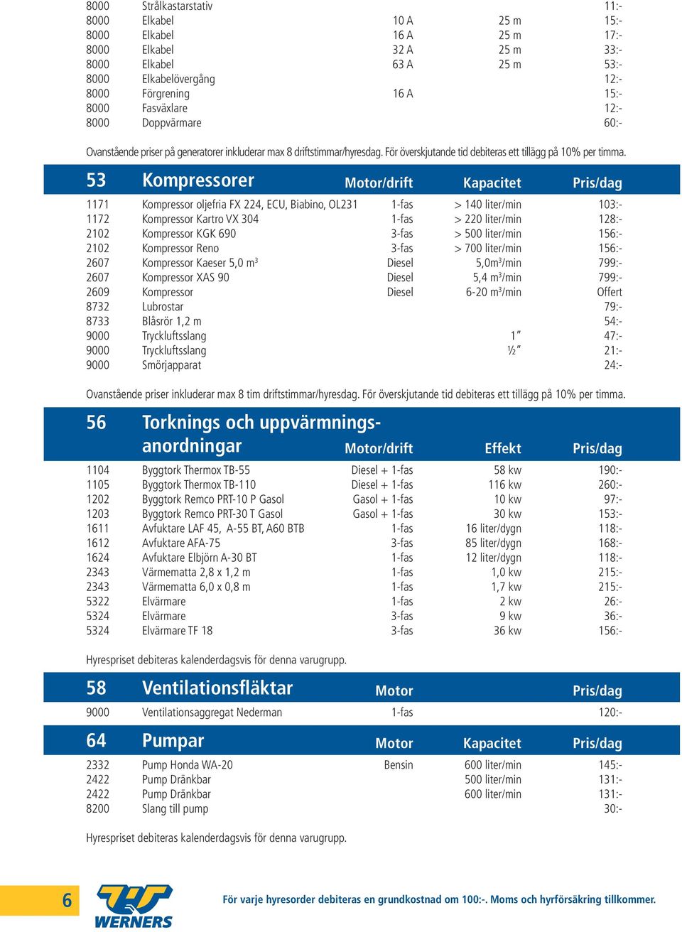 53 Kompressorer Motor/drift Kapacitet Pris/dag 1171 Kompressor oljefria FX 224, ECU, Biabino, OL231 1-fas > 140 liter/min 103:- 1172 Kompressor Kartro VX 304 1-fas > 220 liter/min 128:- 2102