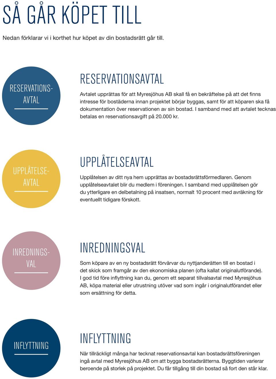 få dokumentation över reservationen av sin bostad. I samband med att avtalet tecknas betalas en reservationsavgift på 20.000 kr.