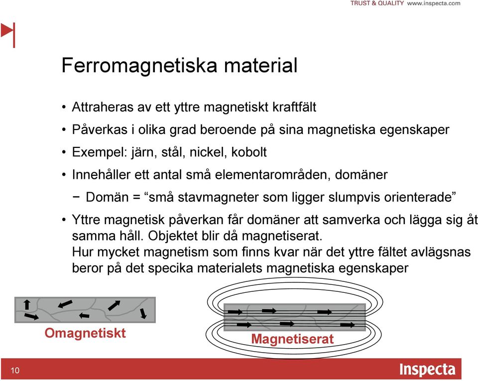 orienterade Yttre magnetisk påverkan får domäner att samverka och lägga sig åt samma håll. Objektet blir då magnetiserat.