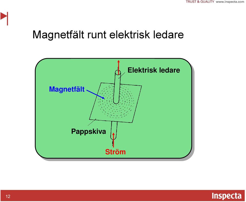 Magnetfält