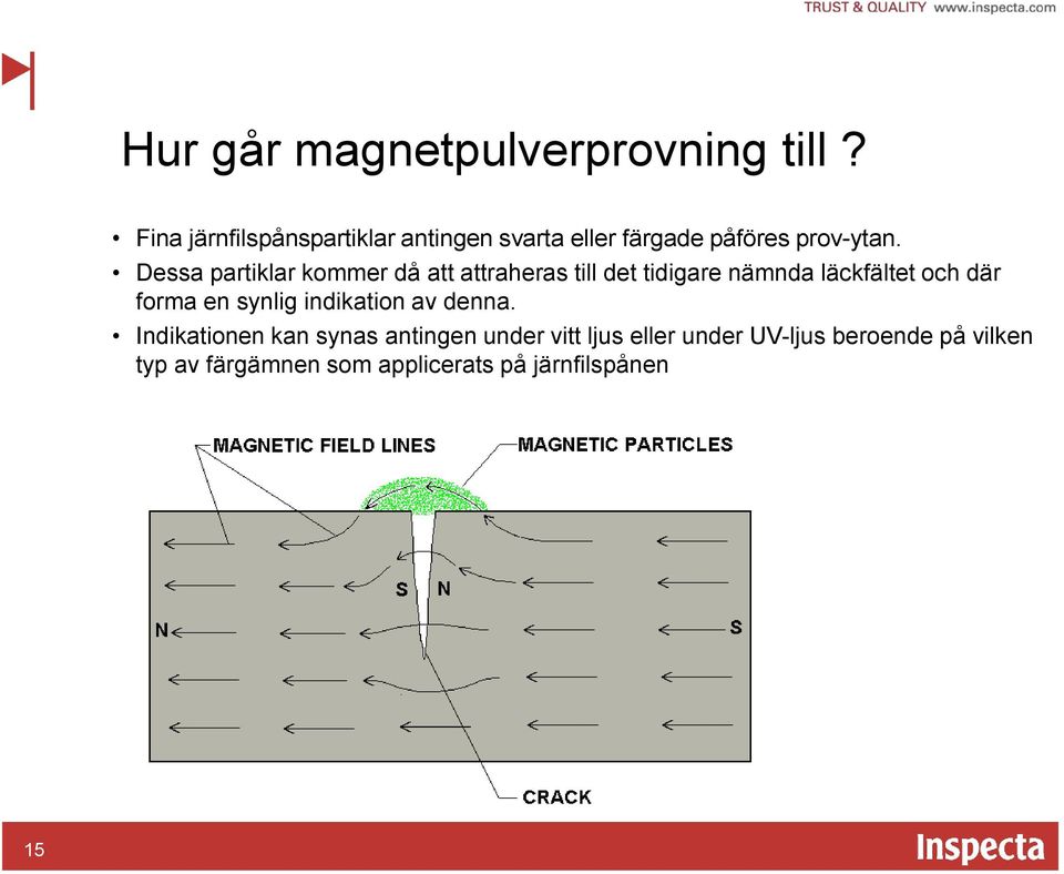 Dessa partiklar kommer då att attraheras till det tidigare nämnda läckfältet och där forma