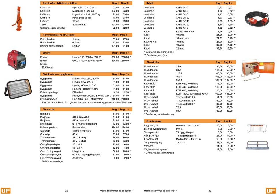 17,00 Batteriladdare 6-fack 42,00 22,00 Kommunikationsradio Bärbar 101,00 61,00 Elverk dag 1 Dag 2 > Elverk Honda 210, 2000W, 220 V 300,00 200,00 * Elverk Geko 4100W, 220- & 380 V 360,00 210,00 *
