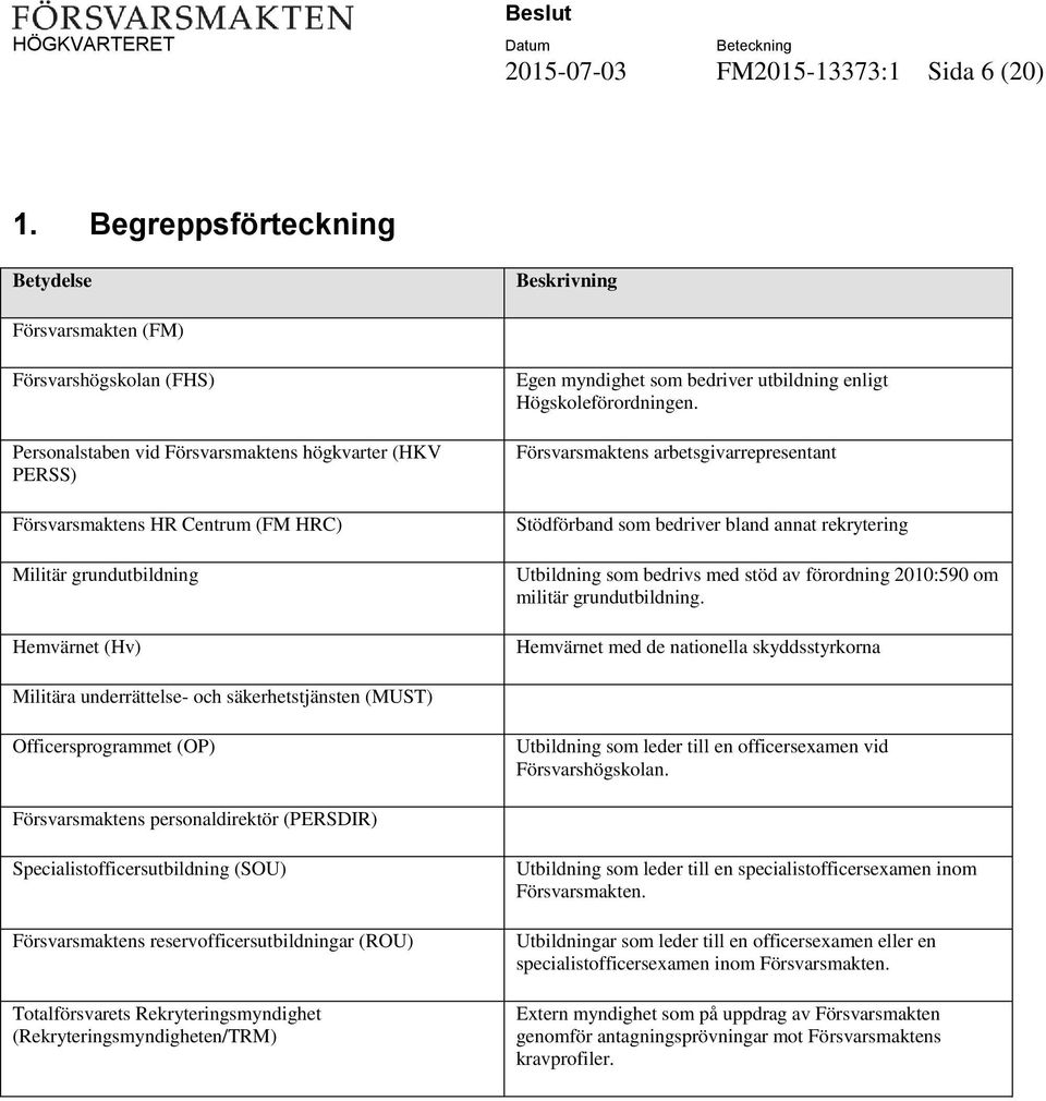 grundutbildning Hemvärnet (Hv) Egen myndighet som bedriver utbildning enligt Högskoleförordningen.