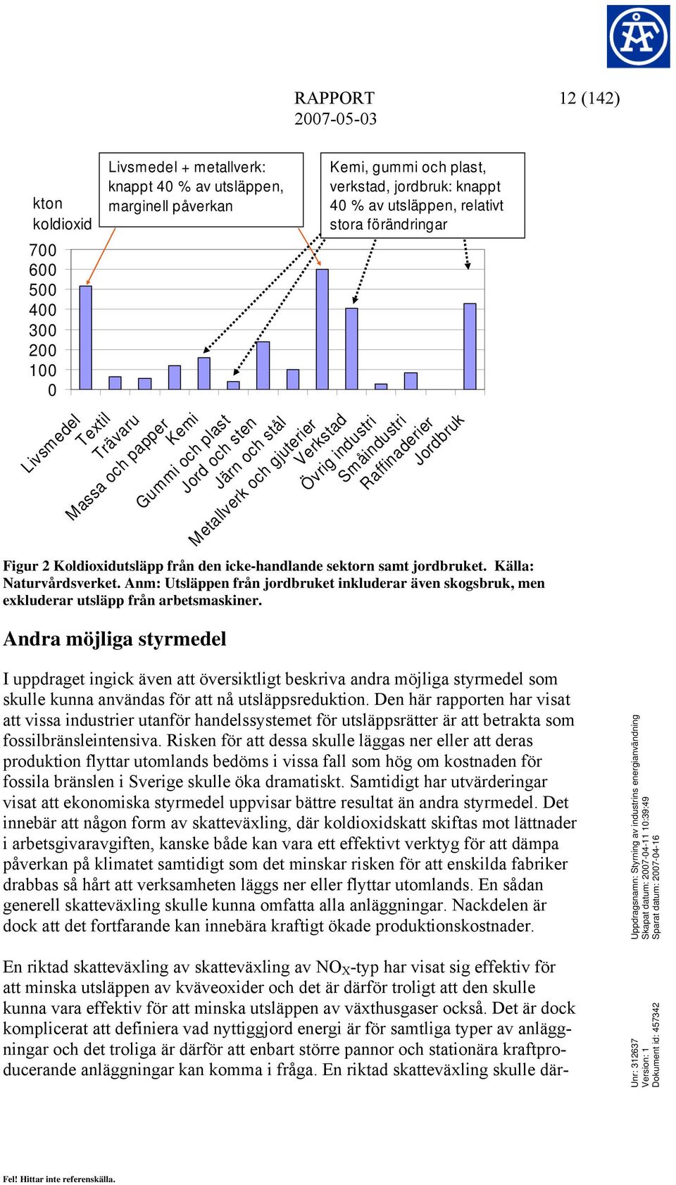 Jordbruk Figur 2 Koldioxidutsläpp från den icke-handlande sektorn samt jordbruket. Källa: Naturvårdsverket.