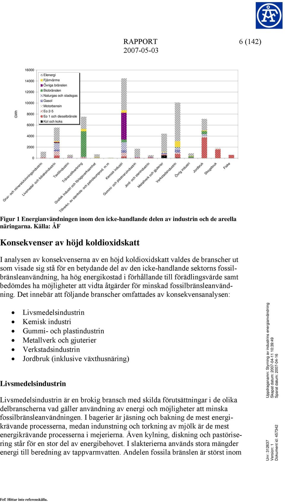 neralutvinningsindustrin Textilindustrin Trävarutillverkning Grafisk industri och förlagsverksamhet Tillverkn. av stenkols- och petroleumprod. m.