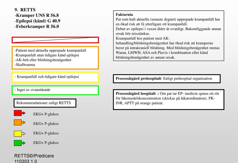 en ökad risk att få ytterligare ett krampanfall. Debut av epilepsi i vuxen ålder är ovanligt. Bakomliggande annan orsak bör misstänkas.