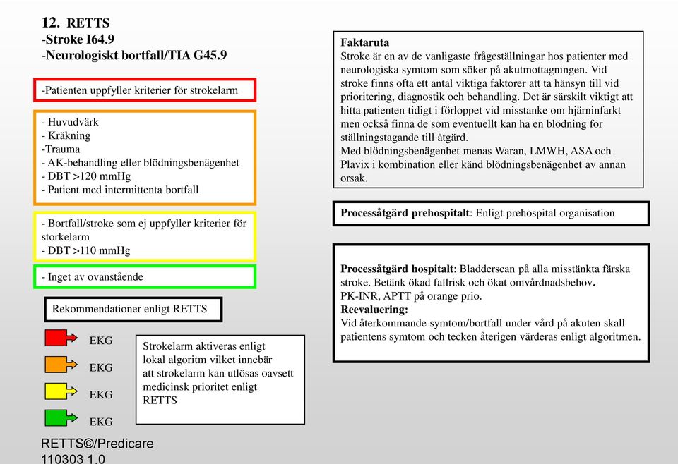 uppfyller kriterier för storkelarm - DBT >110 mmhg - Inget av ovanstående Strokelarm aktiveras enligt lokal algoritm vilket innebär att strokelarm kan utlösas oavsett medicinsk prioritet enligt RETTS