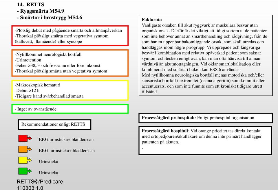 -Feber >38,5 o och frossa nu eller före inkomst -Thorakal plötslig smärta utan vegetativa symtom -Makroskopisk hematuri -Debut >12 h -Tidigare känd svårbehandlad smärta - Inget av ovanstående