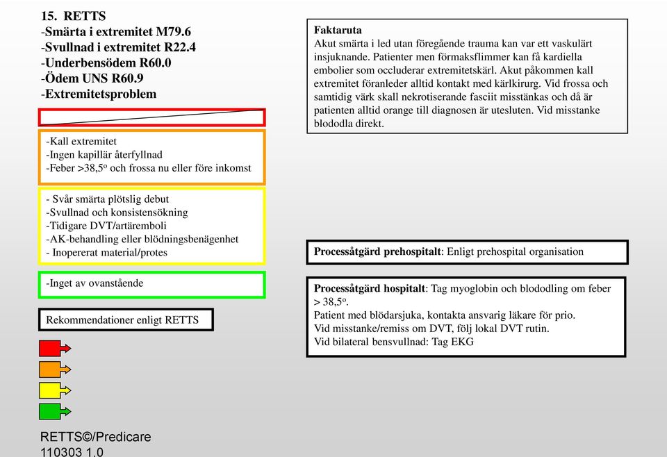 DVT/artäremboli -AK-behandling eller blödningsbenägenhet - Inopererat material/protes Akut smärta i led utan föregående trauma kan var ett vaskulärt insjuknande.