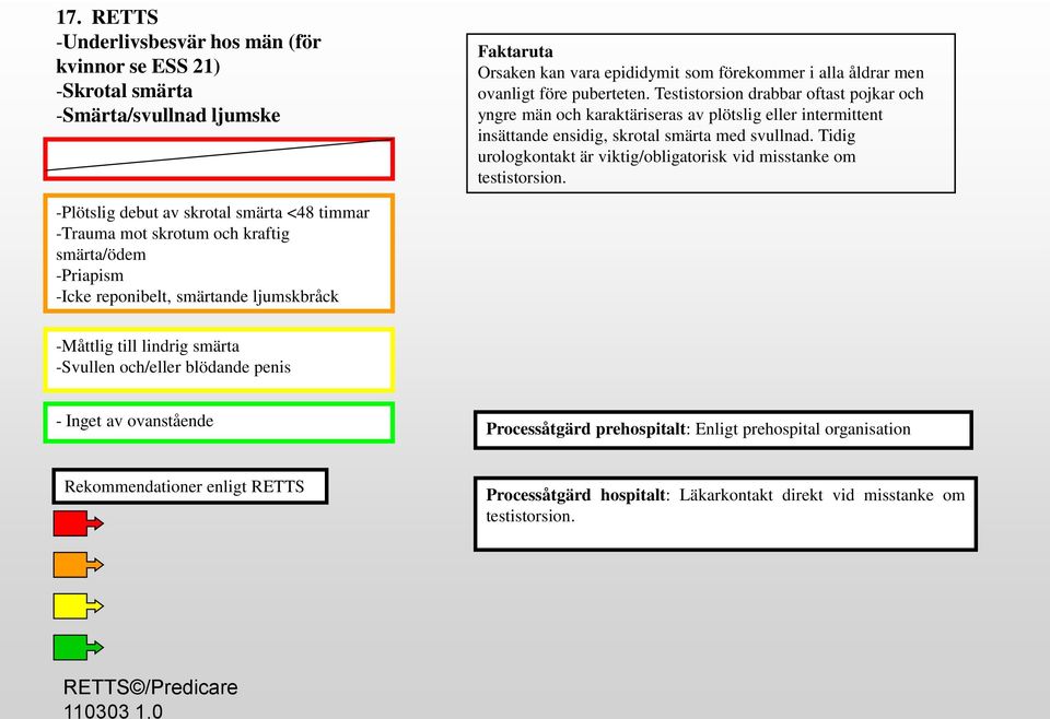 Tidig urologkontakt är viktig/obligatorisk vid misstanke om testistorsion.