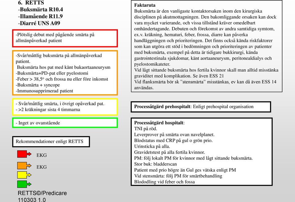 i övrigt opåverkad pat. - >2 kräkningar sista 4 timmarna - Inget av ovanstående Buksmärta är den vanligaste kontaktorsaken inom den kirurgiska disciplinen på akutmottagningen.