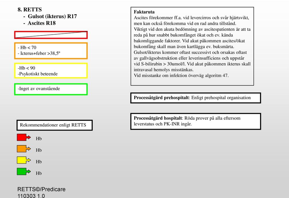 kända bakomliggande faktorer. Vid akut påkommen ascites/ökat bukomfång skall man även kartlägga ev. buksmärta.