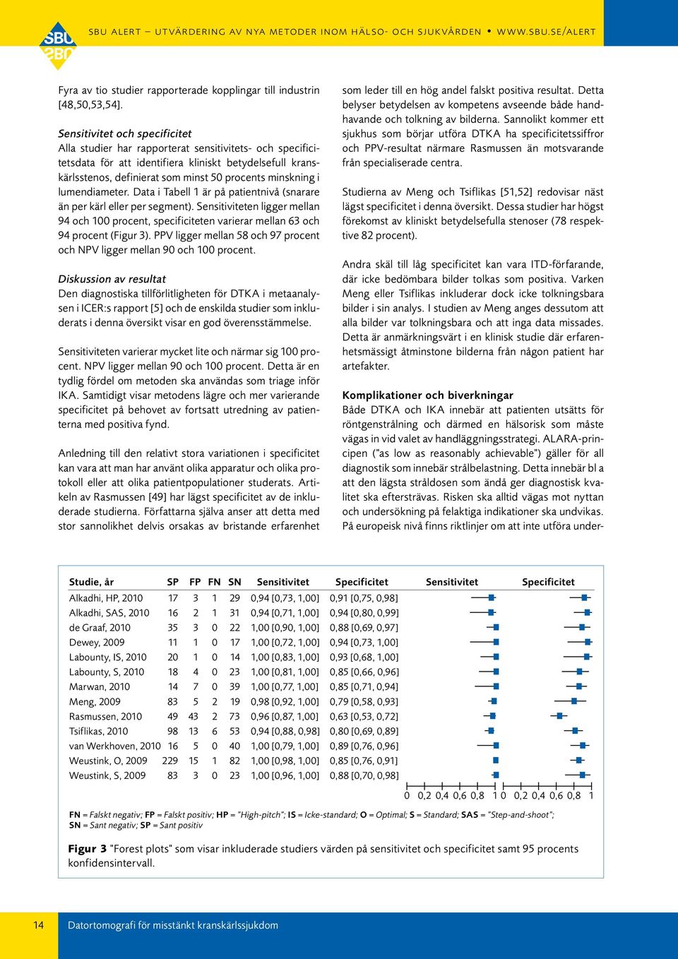 i lumendiameter. Data i Tabell 1 är på patientnivå (snarare än per kärl eller per segment). Sensitiviteten ligger mellan 94 och 100 procent, specificiteten varierar mellan 63 och 94 procent (Figur 3).