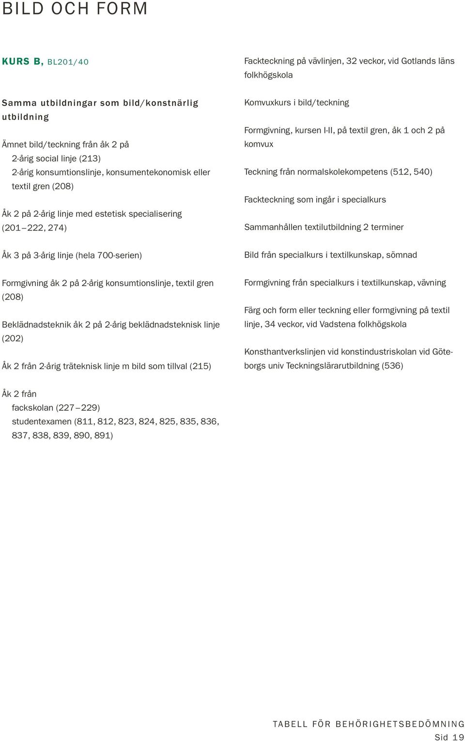 textil gren, åk 1 och 2 på komvux Teckning från normalskolekompetens (512, 540) Fackteckning som ingår i specialkurs Sammanhållen textilutbildning 2 terminer Åk 3 på 3-årig linje (hela 700-serien)