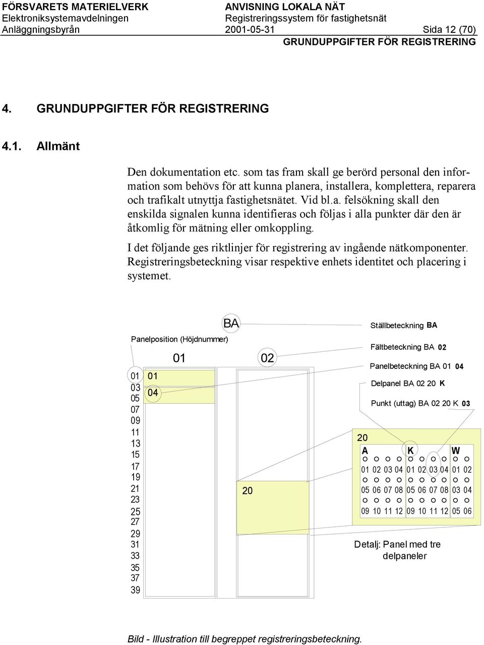 I det följande ges riktlinjer för registrering av ingående nätkomponenter. Registreringsbeteckning visar respektive enhets identitet och placering i systemet.