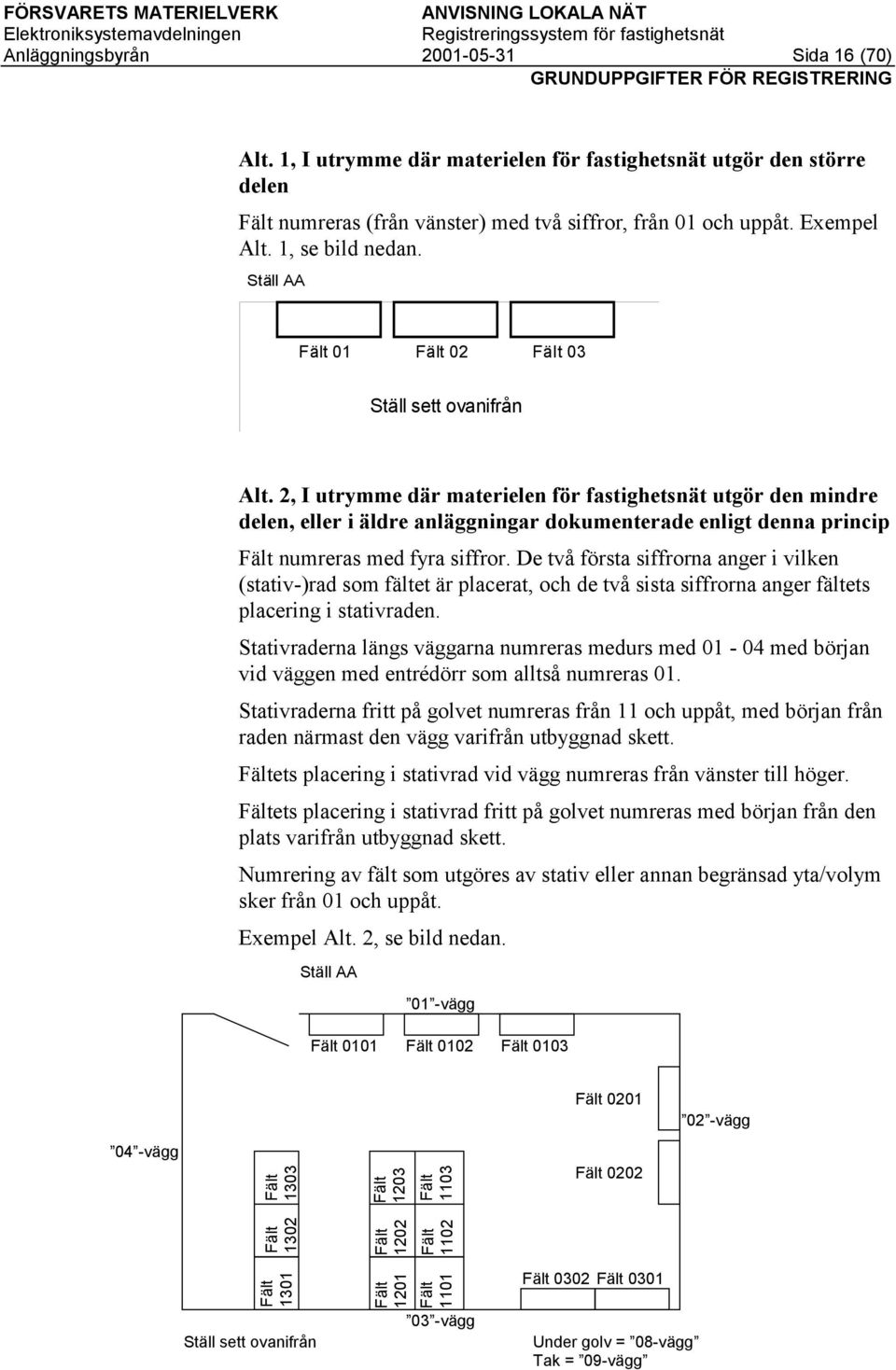 Ställ AA Fält 0 Fält 0 Fält 03 Ställ sett ovanifrån Alt.