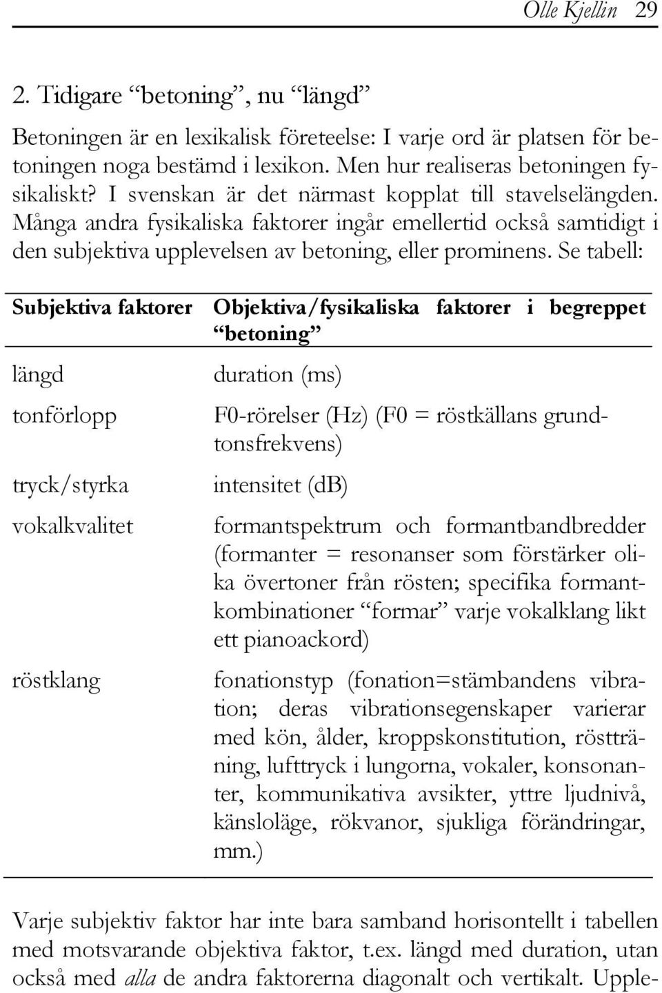 Se tabell: Subjektiva faktorer Objektiva/fysikaliska faktorer i begreppet betoning längd tonförlopp tryck/styrka vokalkvalitet röstklang duration (ms) F0-rörelser (Hz) (F0 = röstkällans