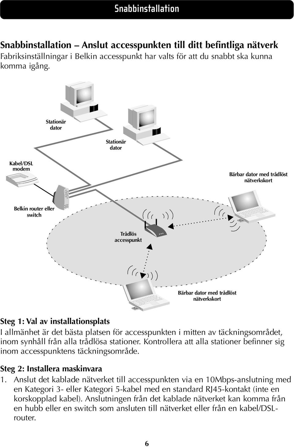 installationsplats I allmänhet är det bästa platsen för accesspunkten i mitten av täckningsområdet, inom synhåll från alla trådlösa stationer.