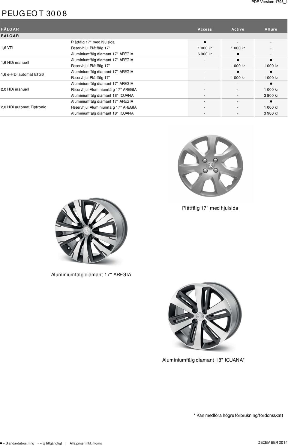 HDi manuell Reservhjul Aluminiumfälg 17" AREGIA - - 1 000 kr Aluminiumfälg diamant 18" ICUANA - - 3 900 kr Aluminiumfälg diamant 17" AREGIA - - 2,0 HDi automat Tiptronic Reservhjul Aluminiumfälg 17"