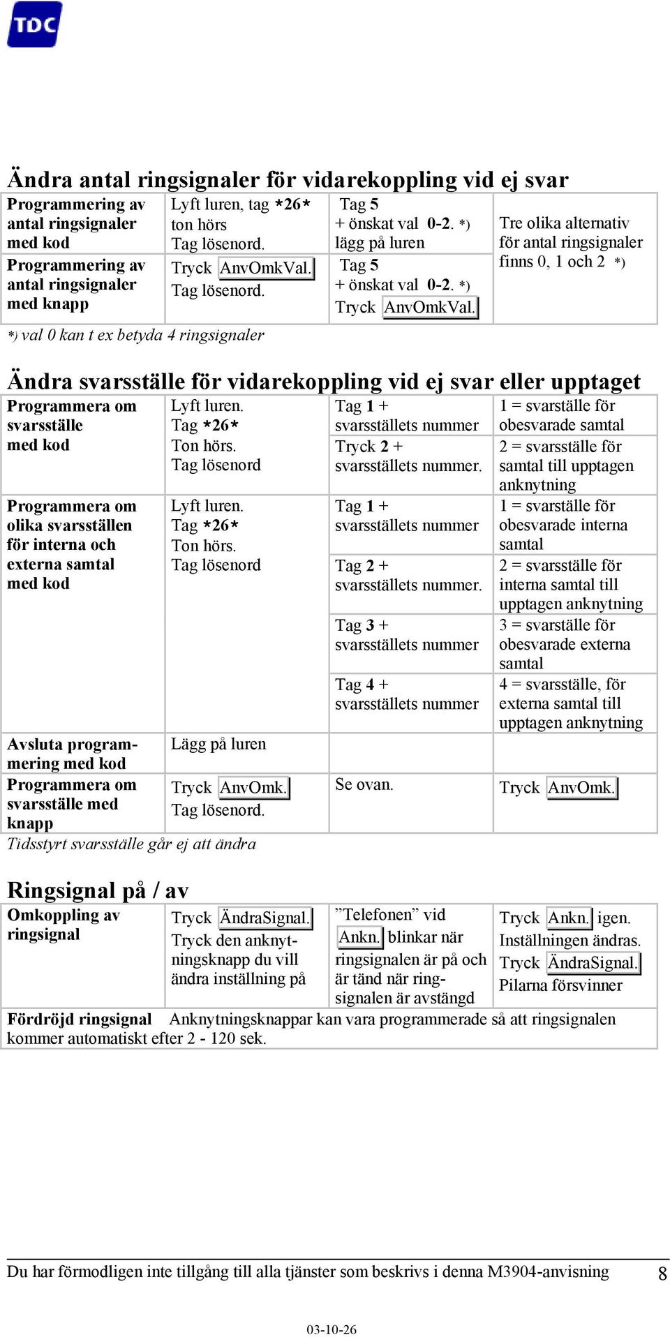 Tre olika alternativ för antal ringsignaler finns 0, 1 och 2 *) Ändra svarsställe för vidarekoppling vid ej svar eller upptaget Programmera om svarsställe med kod Programmera om olika svarsställen