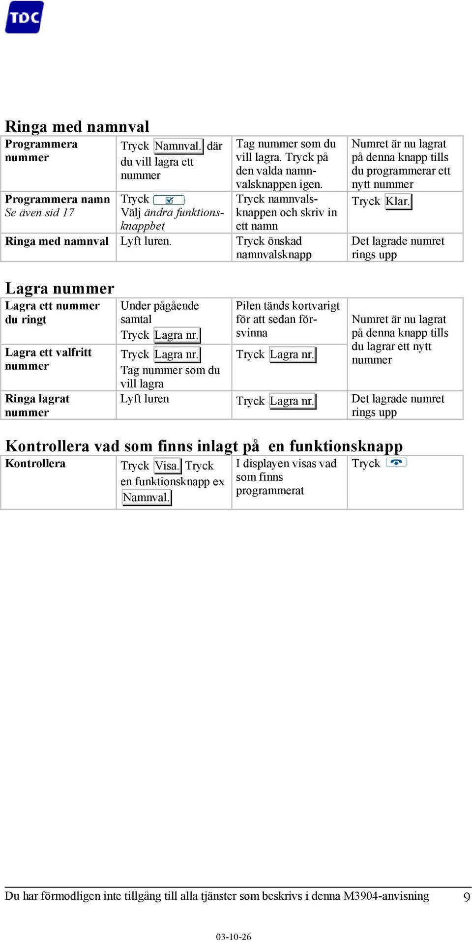 Det lagrade numret rings upp Lagra nummer Lagra ett nummer du ringt Lagra ett valfritt nummer Ringa lagrat nummer Under pågående samtal Lagra nr.