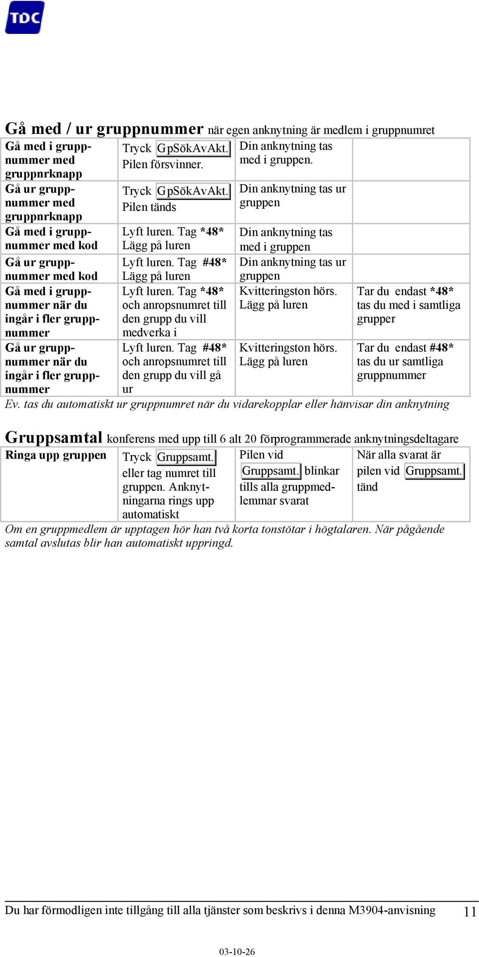 Tag #48* Din anknytning tas ur nummer med kod Lägg på luren gruppen Gå med i gruppnummer Lyft luren. Tag *48* Kvitteringston hörs.