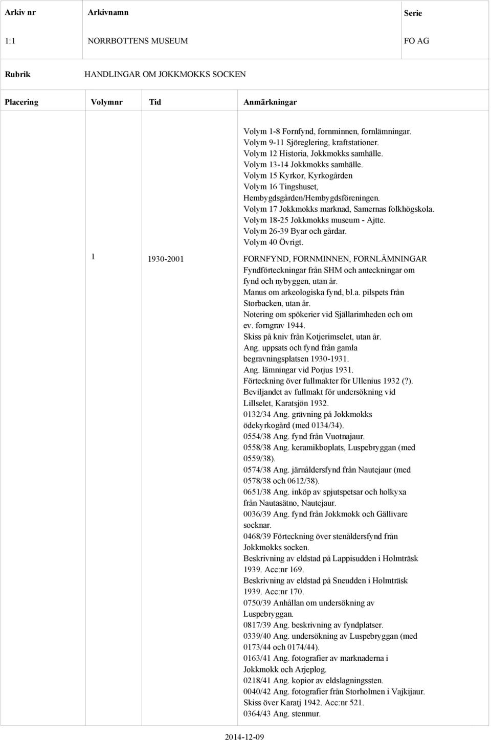 Volym 26-39 Byar och gårdar. Volym 40 Övrigt. 1 1930-2001 FORNFYND, FORNMINNEN, FORNLÄMNINGAR Fyndförteckningar från SHM och anteckningar om fynd och nybyggen, utan år. Manus om arkeologiska fynd, bl.