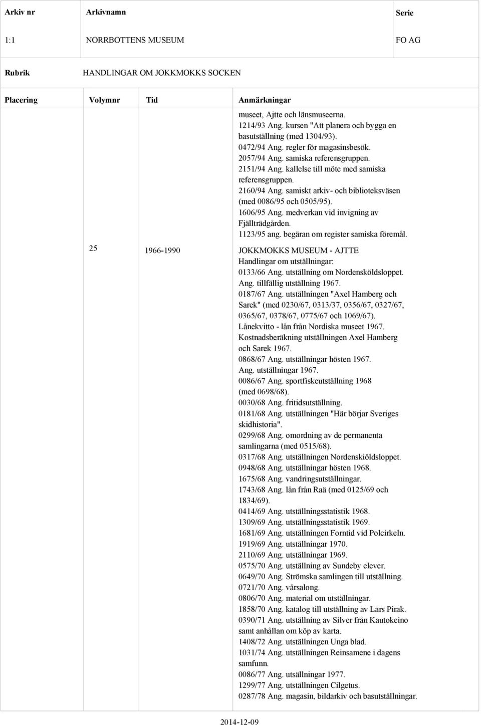 begäran om register samiska föremål. 25 1966-1990 JOKKMOKKS MUSEUM - AJTTE Handlingar om utställningar: 0133/66 Ang. utställning om Nordensköldsloppet. Ang. tillfällig utställning 1967. 0187/67 Ang.