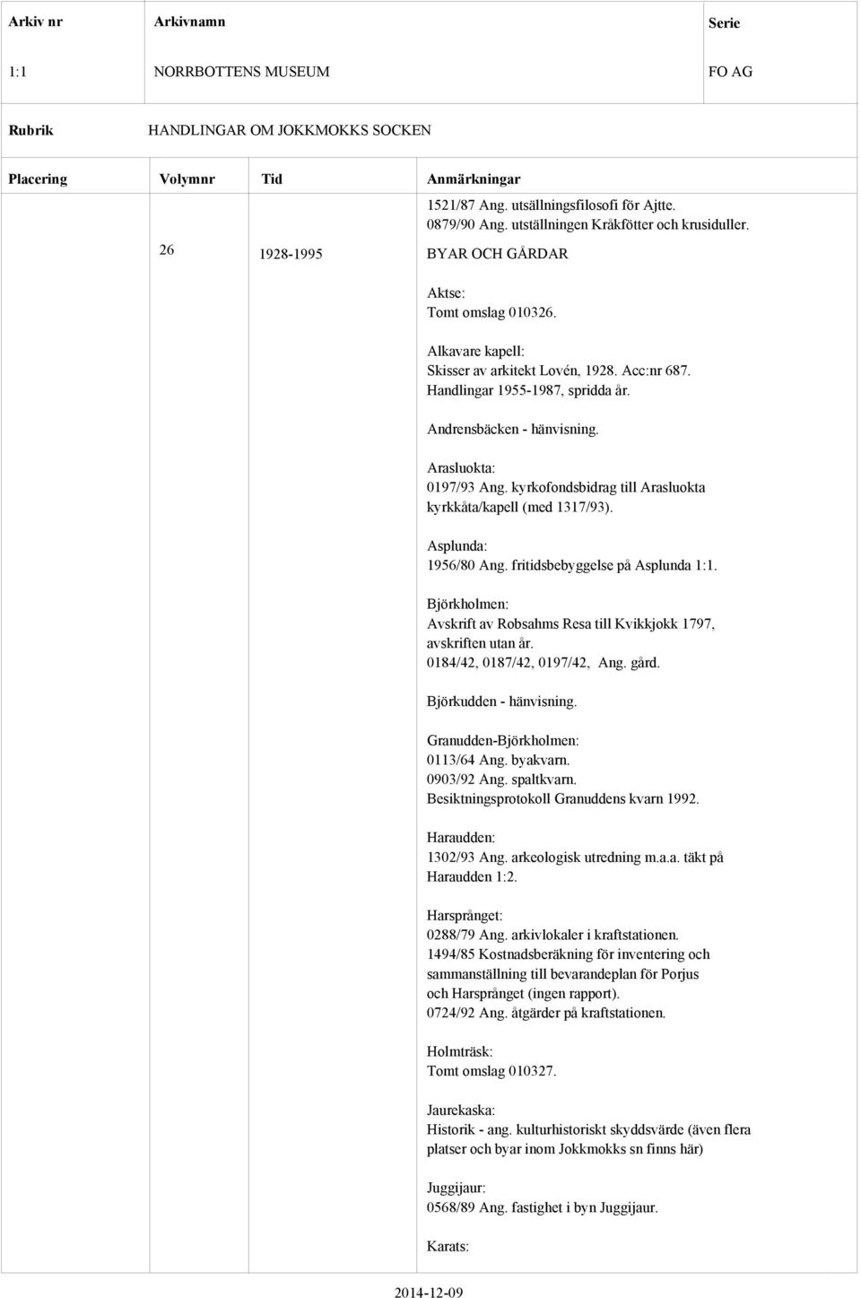 kyrkofondsbidrag till Arasluokta kyrkkåta/kapell (med 1317/93). Asplunda: 1956/80 Ang. fritidsbebyggelse på Asplunda. Björkholmen: Avskrift av Robsahms Resa till Kvikkjokk 1797, avskriften utan år.