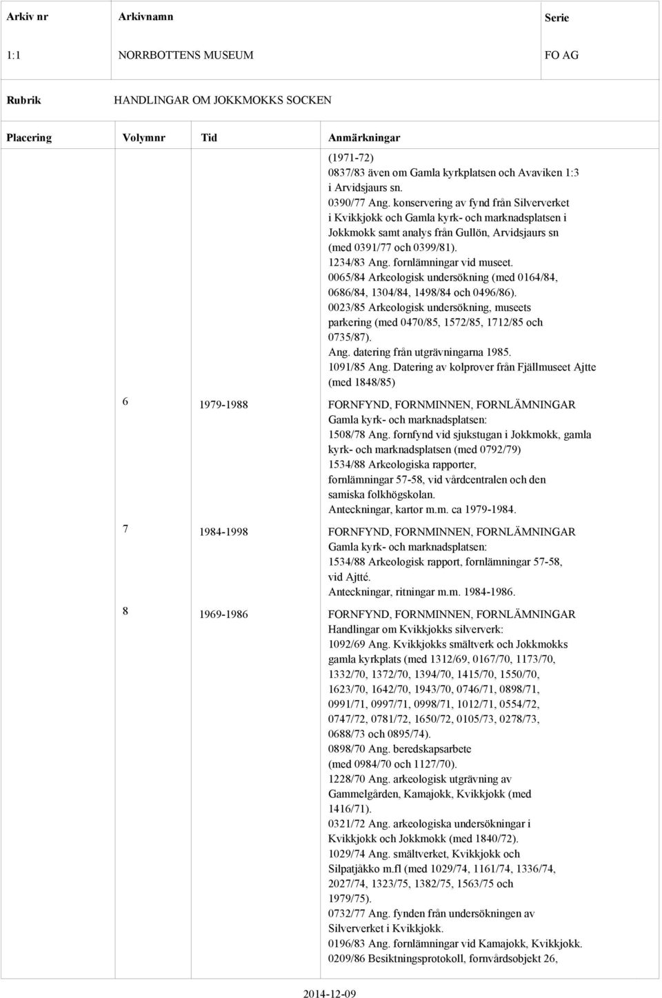 fornlämningar vid museet. 0065/84 Arkeologisk undersökning (med 0164/84, 0686/84, 1304/84, 1498/84 och 0496/86).