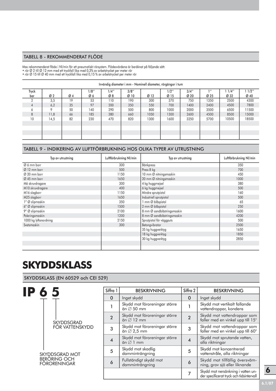 rör Invändig diameter i mm - Nominell diameter, rörgängor i tum Tryck bar 8 0 Ø,, 9,8, Ø 9 0 8 /8 Ø 97 0 8 0 / Ø 8 0 00 90 80 70 /8 Ø 0 90 0 00 0 80 Ø 00 0 800 00 00 / Ø 70 700 000 00 00 / Ø 0 70 00