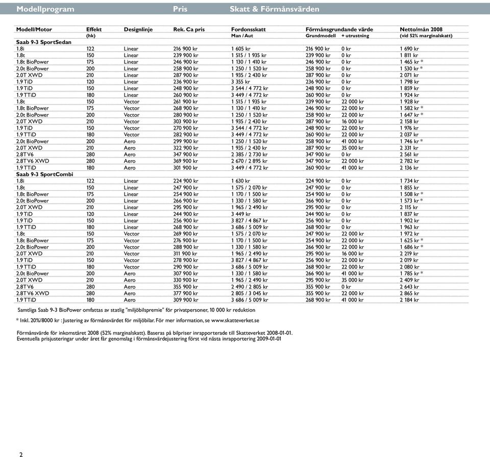8i 122 Linear 216 900 kr 1 605 kr 216 900 kr 0 kr 1 690 kr 1.8t 150 Linear 239 900 kr 1 515 / 1 935 kr 239 900 kr 0 kr 1 811 kr 1.