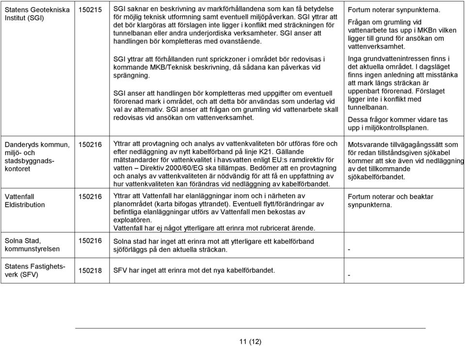 SGI anser att handlingen bör kompletteras med ovanstående.