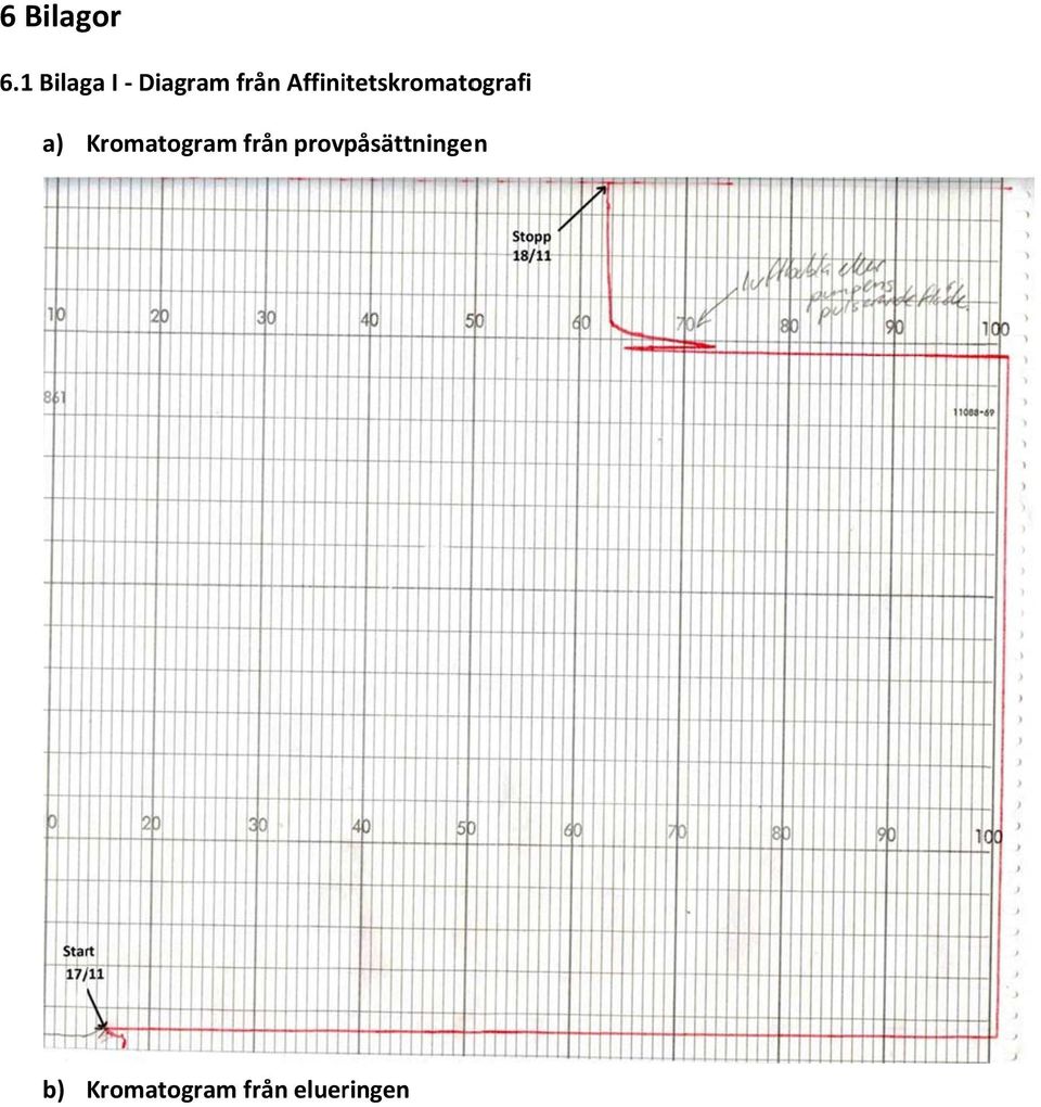 Affinitetskromatografi a)