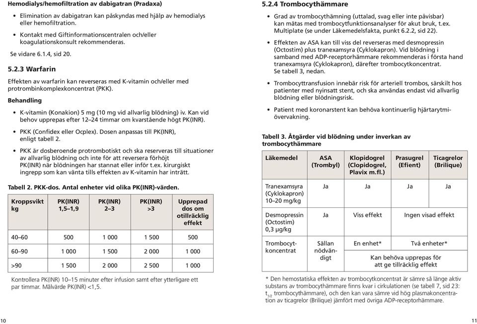 . 5.2.3 Warfarin Effekten av warfarin kan reverseras med K-vitamin och/eller med protrombinkomplexkoncentrat (PKK). Behandling K-vitamin (Konakion) 5 mg (10 mg vid allvarlig blödning) iv.