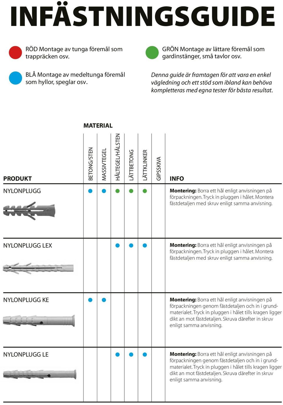 MATERIAL PRODUKT BETONG/STEN MASSIVTEGEL HÅLTEGEL/HÅLSTEN LÄTTBETONG LÄTTKLINKER GIPSSKIVA INFO NYLONPLUGG förpackningen. Tryck in pluggen i hålet.