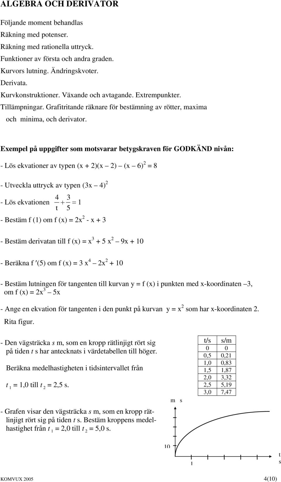 Exempel på uppgifter som motsvarar betygskraven för GODKÄND nivån: - Lös ekvationer av typen (x + 2)(x 2) (x 6) 2 = 8 - Utveckla uttryck av typen (3x 4) 2 - Lös ekvationen 4 3 1 t + 5 = - Bestäm f