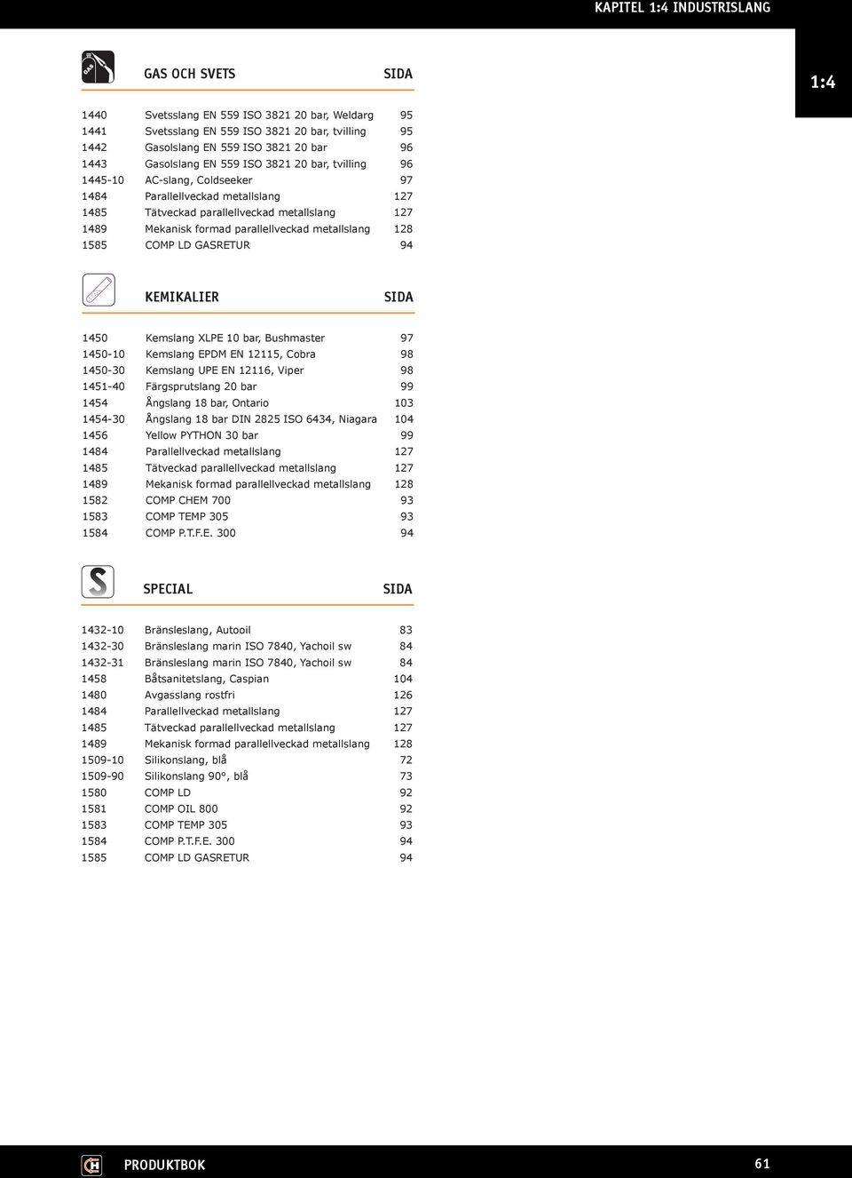 GASRETUR 94 KEMIKALIER SIDA 1450 Kemslang XLPE 10 bar, Bushmaster 97 1450-10 Kemslang EPDM EN 12115, Cobra 98 1450-30 Kemslang UPE EN 12116, Viper 98 1451-40 Färgsprutslang 20 bar 99 1454 Ångslang 18