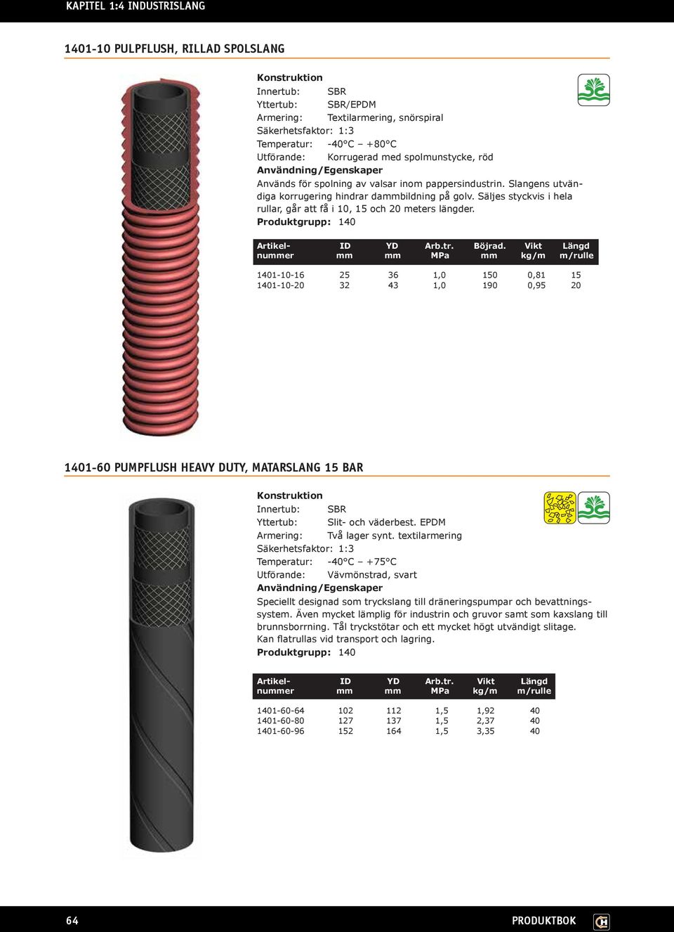 Vikt Längd nummer mm mm MPa mm kg/m m/rulle 1401-10-16 25 36 1,0 150 0,81 15 1401-10-20 32 43 1,0 190 0,95 20 1401-60 PUMPFLUSH HEAVY DUTY, MATARSLANG 15 BAR Innertub: SBR Yttertub: Slit- och