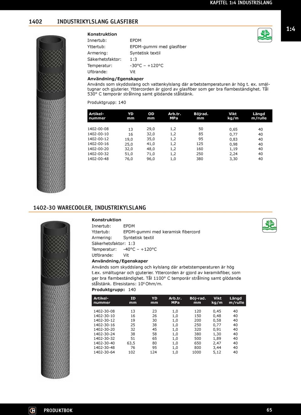 Vikt Längd nummer mm mm MPa mm kg/m m/rulle 1402-00-08 13 29,0 1,2 50 0,65 40 1402-00-10 16 32,0 1,2 85 0,77 40 1402-00-12 19,0 35,0 1,2 95 0,83 40 1402-00-16 25,0 41,0 1,2 125 0,98 40 1402-00-20