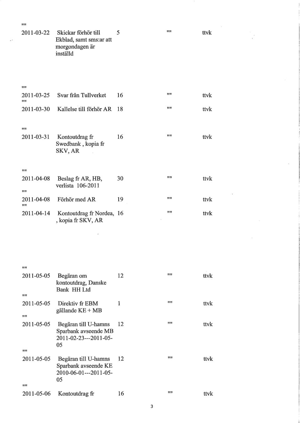 Nordea,, kopia fr SKV, AR 16 ttvk 2011-05-05 Begäran om kontoutdrag, Danske Bank HHLtd 2011-05-05 Direktiv fr EBM gällande KE + MB 2011-05-05 Begäran till U-hamns Sparbank