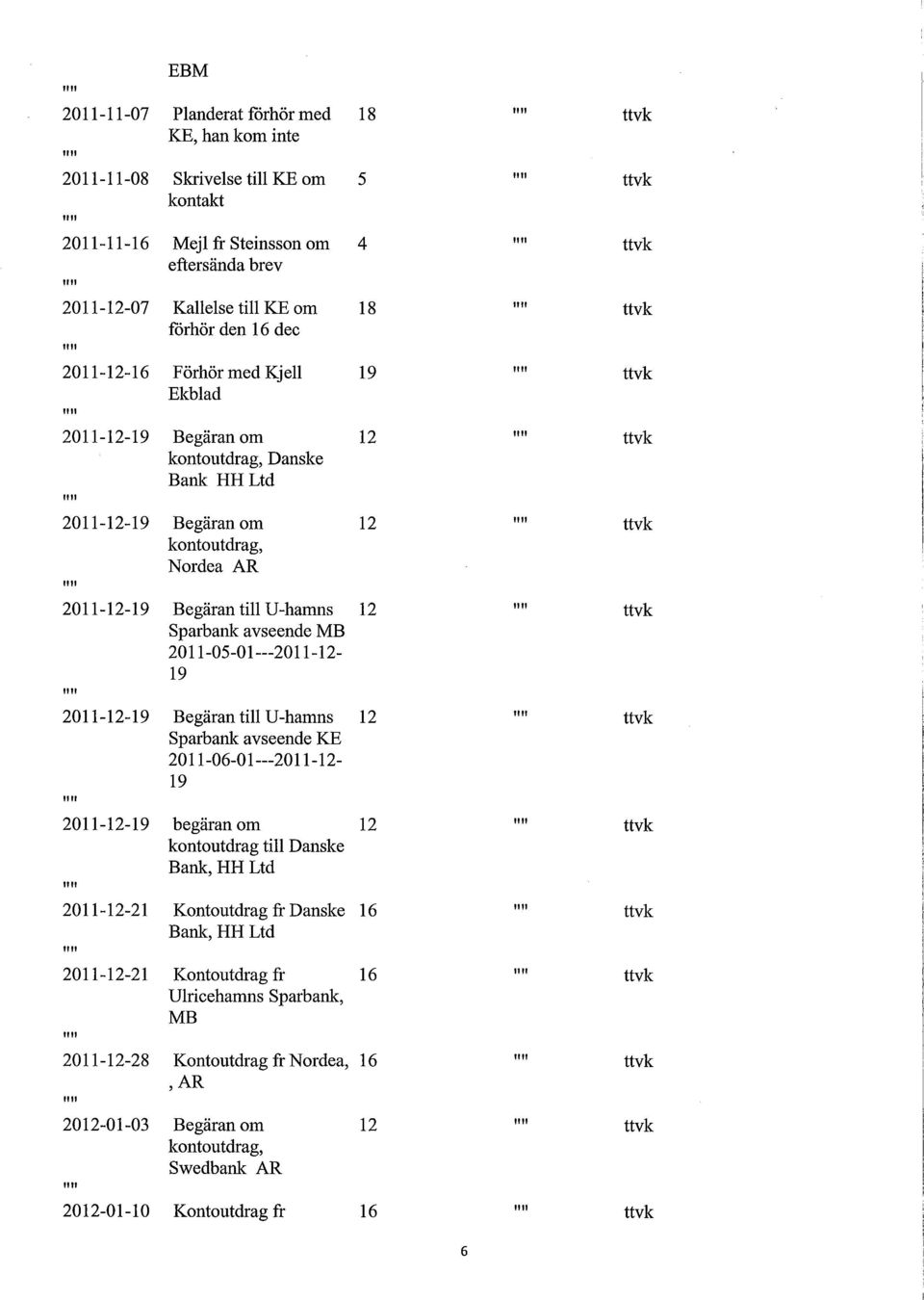 2011-05-01---2011-12- 19 2011-12-19 Begäran till U-hamns 12 Sparbank avseende KE 2011-06-01---2011-12- 19 2011-12-19 begäranom 12 kontoutdrag till Danske Bank, RH Ltd 2011-12-21 Kontoutdrag fr Danske