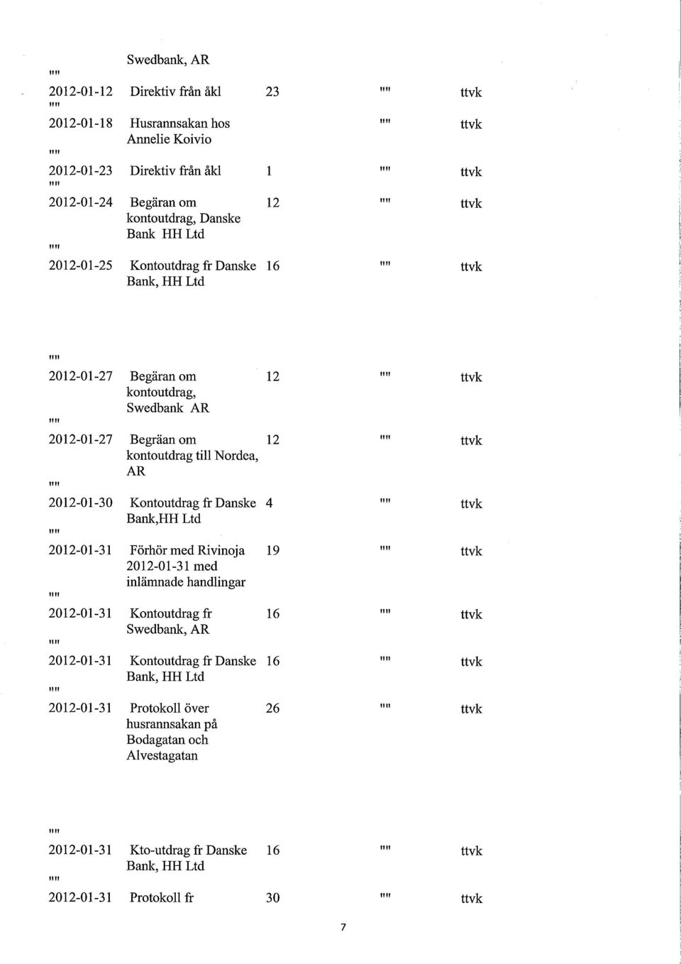 Kontoutdrag fr Danske 4 "" ttvk Bank,HH Ltd 2012-01-31 Förhör med Rivinoja 19 2012-01-31 med inlämnade handlingar 2012-01-31 Kontoutdrag fr 16 Swedbank, AR 2012-01-31 Kontoutdrag fr Danske