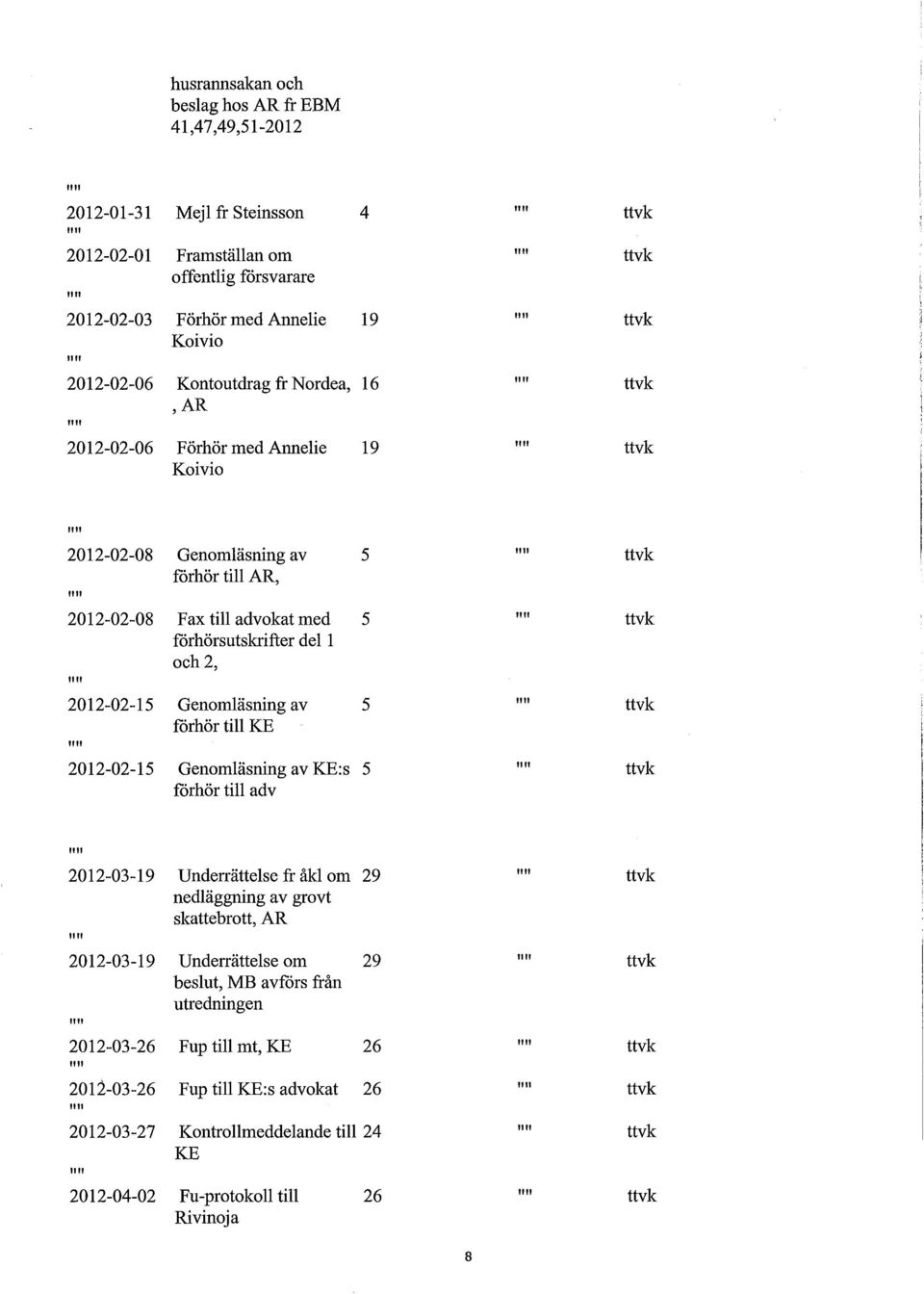 2012-02-15 Genomläsning av förhör till KE 5 ttvk 2012-02-15 Genomläsning av KE:s förhör till adv 5 ttvk 2012-03-19 2012-03-19 "" 2012-03-26 2012-03-26 2012-03-27 2012-04-02 Underrättelse fr åkl om