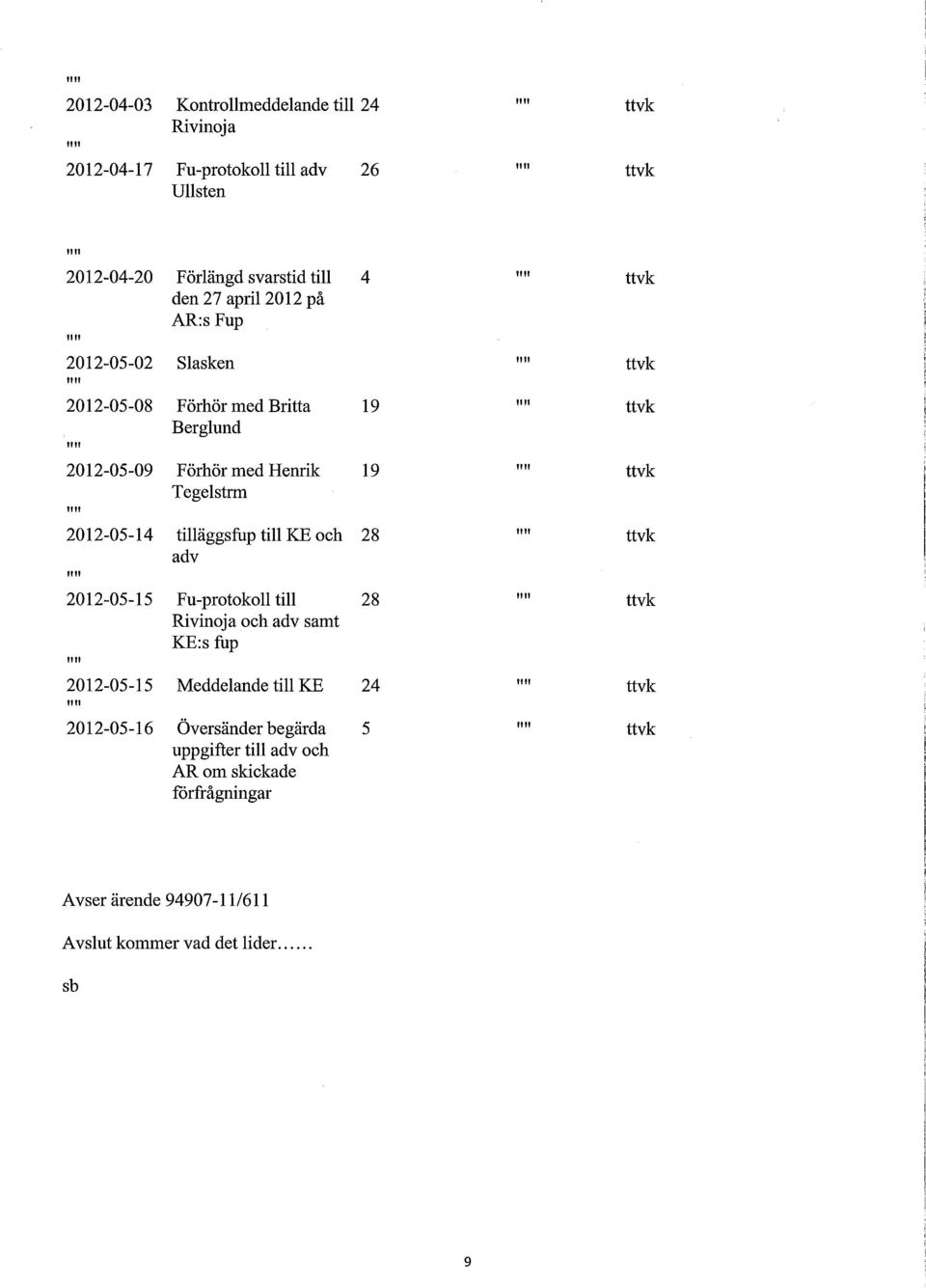 2012-05-14 tilläggsfup till KE och 28 "" ttvk ad v "" 2012-05-15 Fu-protokoll till 28 "" ttvk Rivinoja och adv samt KE:s fup "" 2012-05-15 Meddelande till KE 24 ""