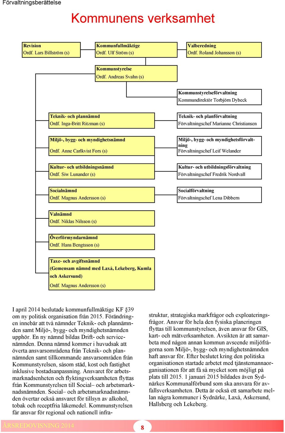 Inga-Britt Ritzman (s) Teknik- och planförvaltning Förvaltningschef Marianne Christiansen Miljö-, bygg- och myndighetsnämnd Ordf.
