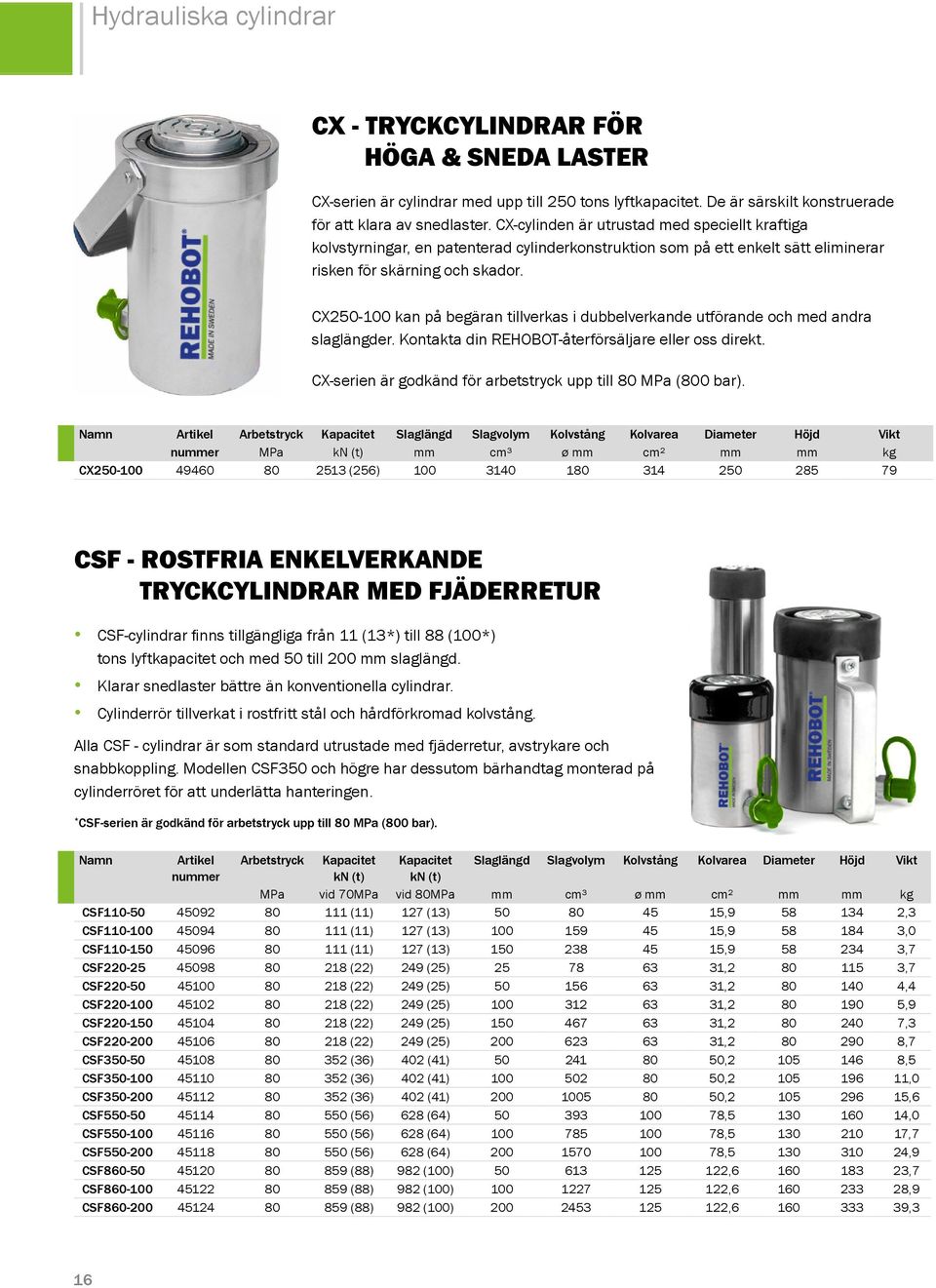 CX250-100 kan på begäran tillverkas i dubbelverkande utförande och med andra slaglängder. Kontakta din REHOOT-återförsäljare eller oss direkt.